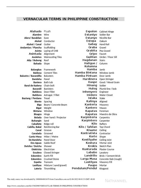 Construction I : Filipino Vernacular Terms in Construction .